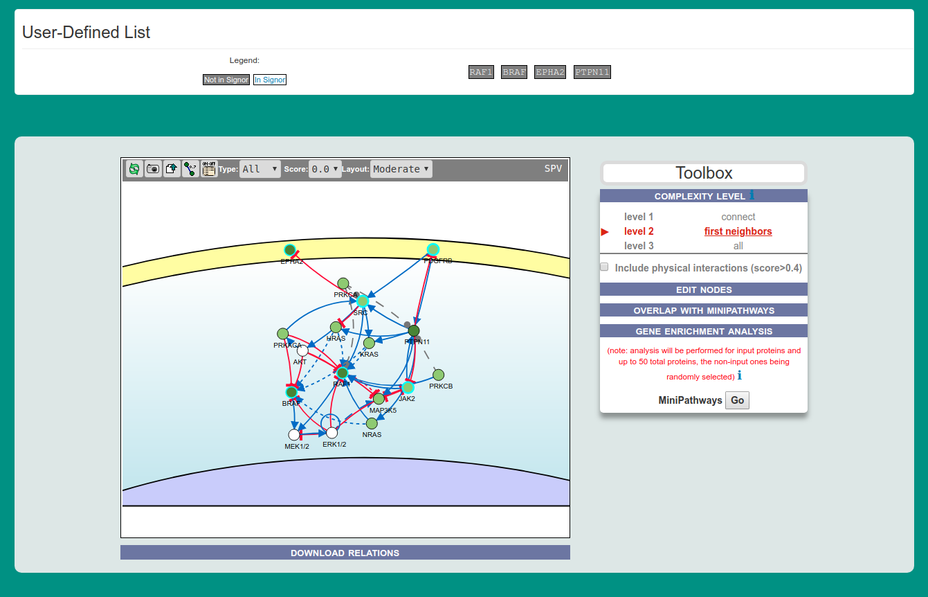 searched proteins